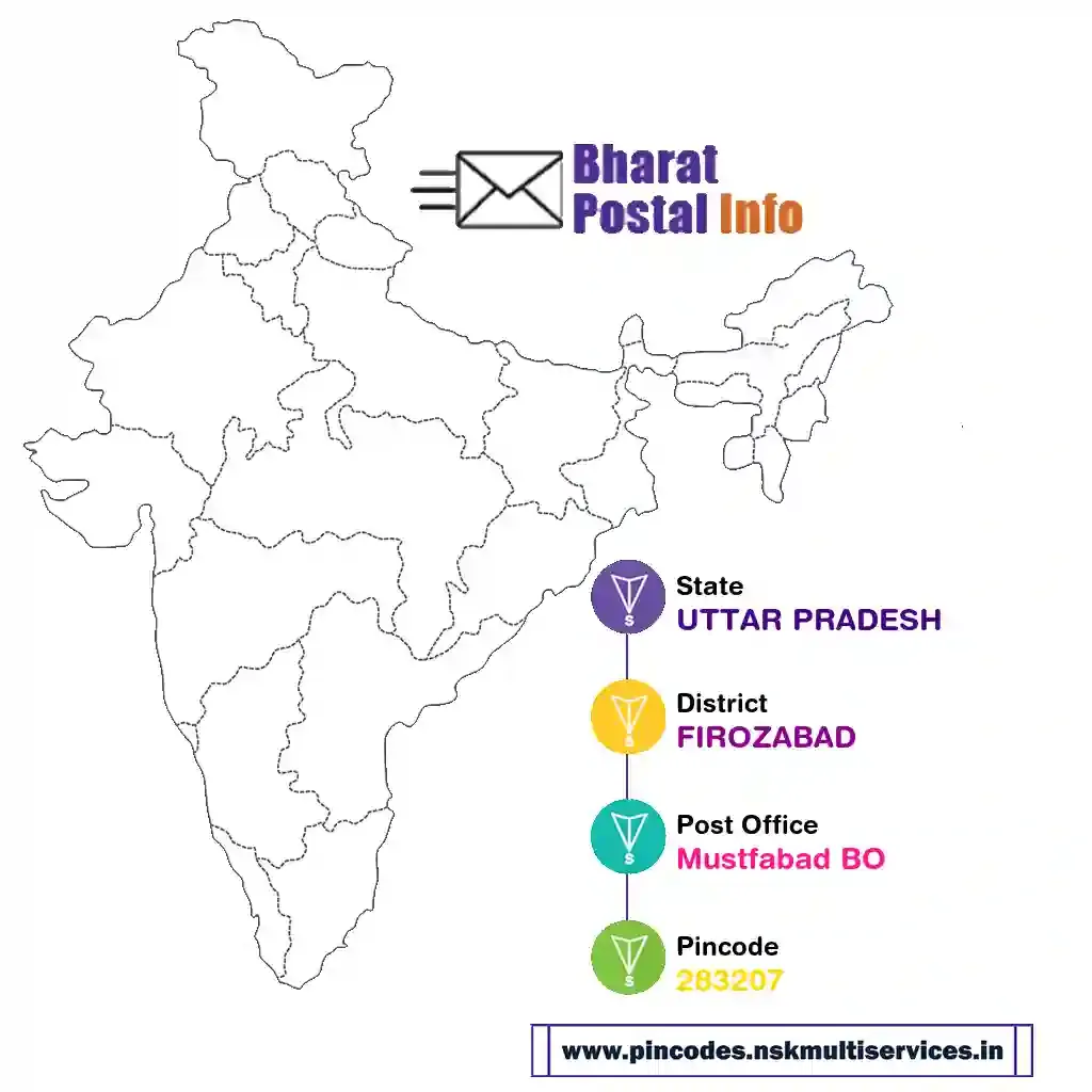 UTTAR PRADESH-FIROZABAD-Mustfabad BO-283207